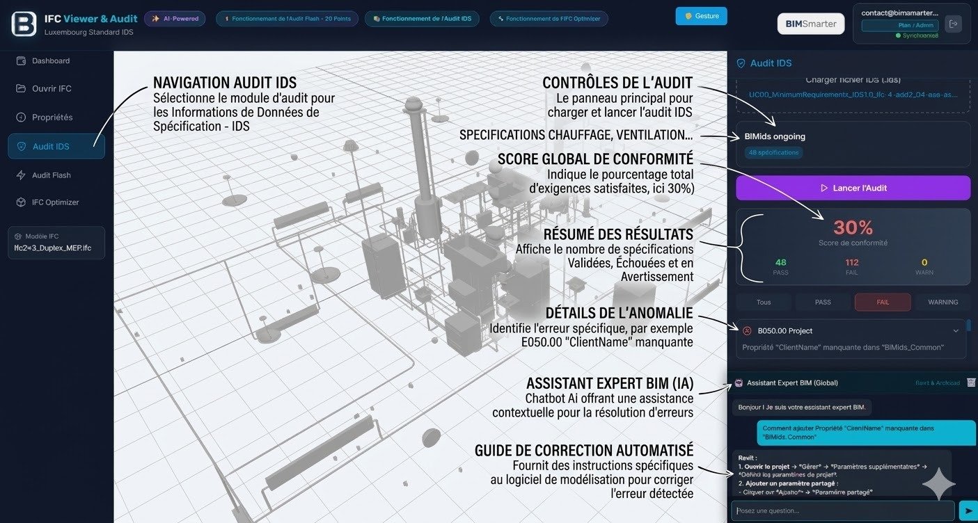 Tableau de bord de l'audit IDS dans l'IFC Viewer BIMsmarter : score de conformité en pourcentage, détail des spécifications réussies et échouées, et assistant IA