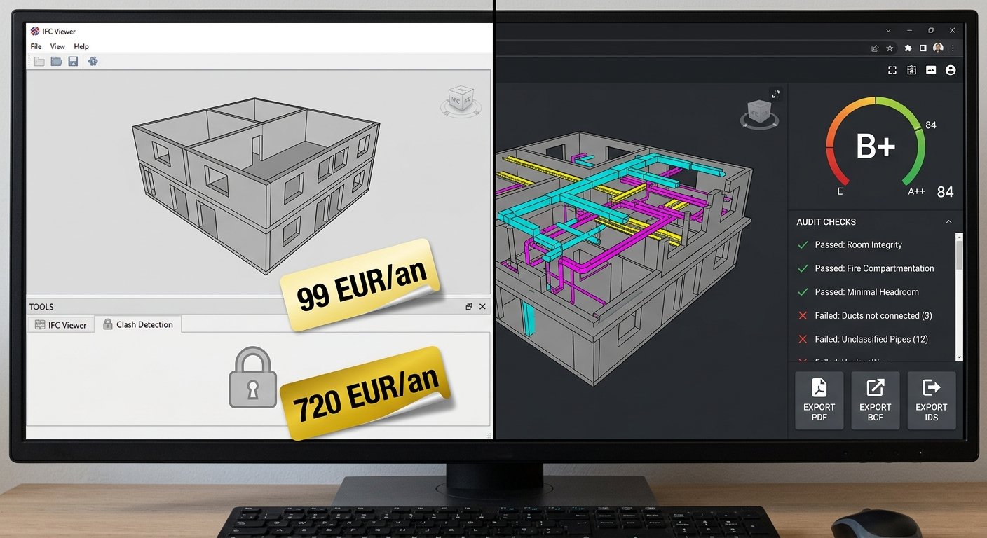 Écran scindé comparant un viewer IFC desktop payant (99 et 720 EUR par an, clash detection verrouillée) et l'audit IFC web gratuit avec note B+, contrôles qualité et exports PDF, BCF, IDS.